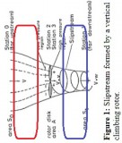 Obtekanie krídla - ťažný (modrý) vs tlačný (červený) pohon.jpg