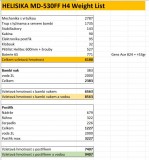 Hmotnjosti HELISIKA.JPG