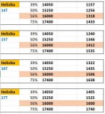 Tabulka převody Helisika 14-17T.JPG