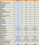 rozdíly oproti DC/DS-16